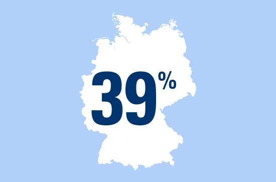 in Zahl des Tages: 39 Prozent der deutschen Fahrradfahrer radeln auch unter Alkoholeinfluss (FOTO)