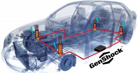 Auto Elektronik in Kurios: Stoßdämpfer nutzen Schlaglöcher für neue Energie