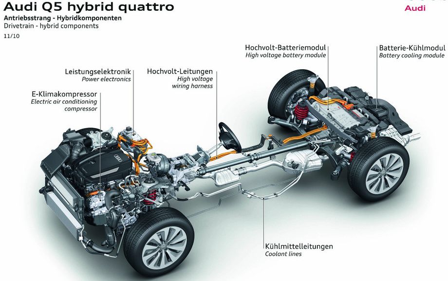 Audi-q5-hybrid-quattro21 in Audi Q5 Hybrid Quattro kommt 2011